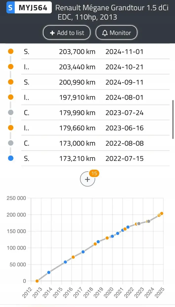 SILNIK KOMPL Renault Megane III 1.5 DCI 110KM udokumentowane 203tyś K9K837