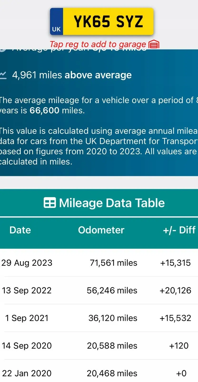 SILNIK PO PRZEGLĄDZIE Peugeot 108 1.2 VTI 82KM nowy rozrząd HMT HM01