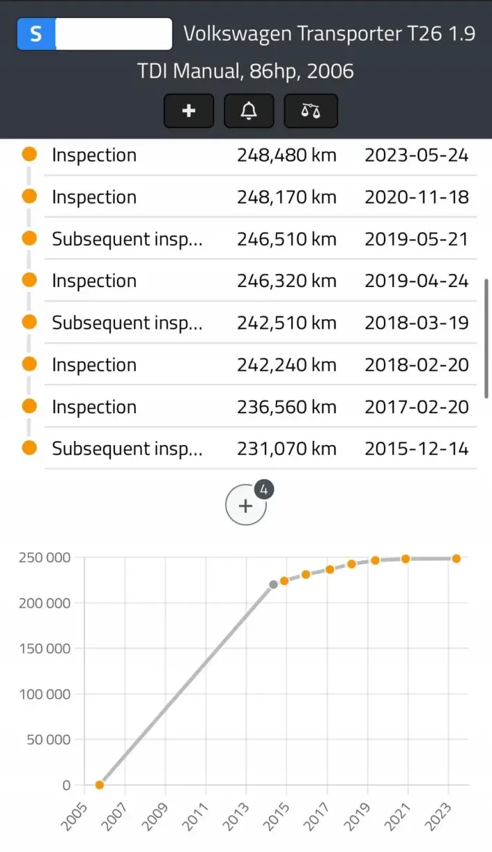 SILNIK KOMPLET VW Multivan V 1.9 TDI 85KM udokumentowane 248tyś AXC