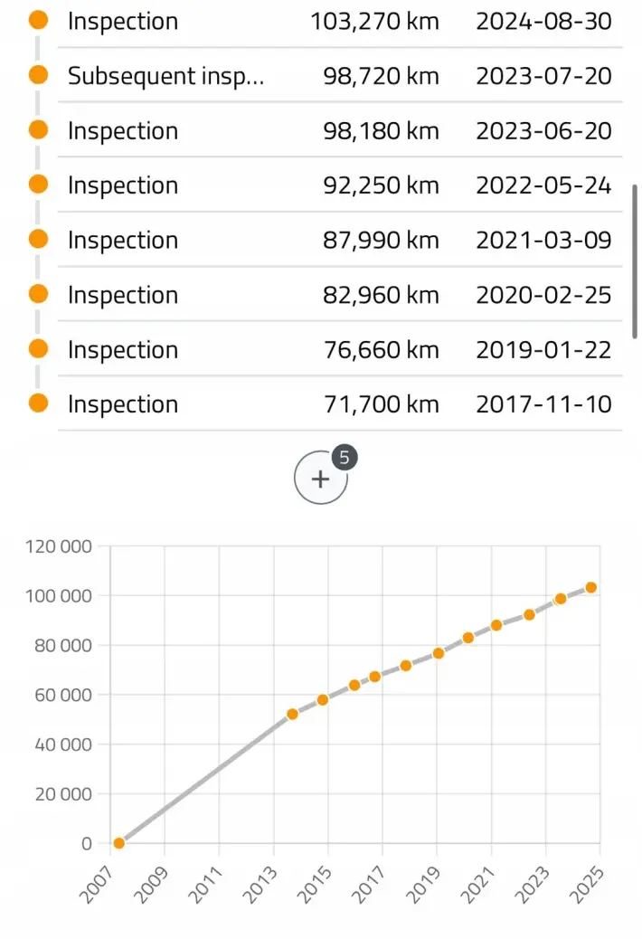 SILNIK KOMPL Peugeot Partner II 1.6 HDI 90KM udokumentowane 103tyś 9HX
