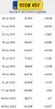 SILNIK KOMPLET Opel Zafira B 1.6 16V udokumentowane 155tyś Z16XER A16XER
