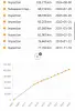 SILNIK KOMPL Peugeot 207 1.6 HDI 90KM udokumentowane 103tyś 9HX