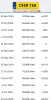 SILNIK KOMPLET Hyundai Tucson I 2.0 16V 139tyś zmienne fazy 160tyś G4GC