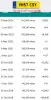 SILNIK KOMPL Opel Vivaro 2.0 CDTI DCI udokumentowane 234tyś M9R780 M9RE780