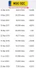 SILNIK KOMPLET Opel Corsa D 1.2 16V 86KM serwisowany 127tyś A12XER